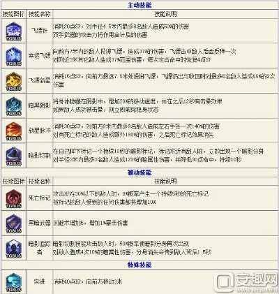 冒险岛sf打金收益TOP5榜单，2025权威实战推荐高收益私服