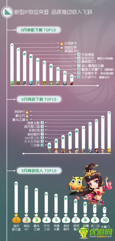 热血江湖sf 榜单，2025年热门服务器热度与稳定对比数据揭晓