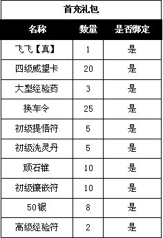 首充礼包陷阱重重?私服老鸟独家避坑指南 首充礼包陷阱重重?私服老鸟独家避坑指南