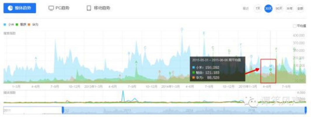 2000w数据怎么打开？试试这几款软件工具！