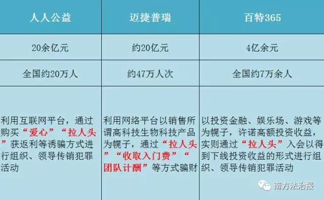 公益服免氪金却频遇黑站？这18条防骗铁律你漏了哪条？
