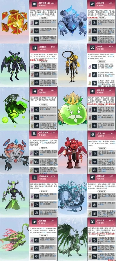 最终幻想12召唤兽哪个厉害？最强召唤兽实力排行！