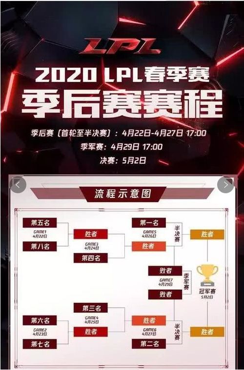 MSI赛程表,电竞盛宴的时间蓝图 MSI赛程表,电竞盛宴的时间蓝图