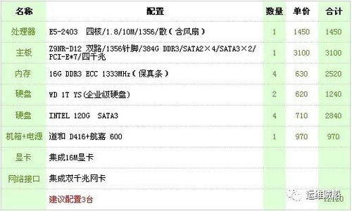 2025年天龙八部私服筛选指南，三步避开99%的坑