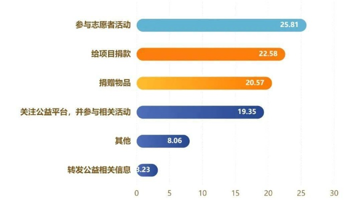 公益服=公平?解密2025年百服实测数据下的惊天猫腻! 公益服=公平?解密2025年百服实测数据下的惊天猫腻!