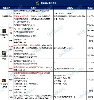 dnf公益服如何保值？2025终极防贬值秘籍