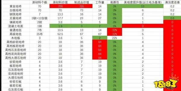 《环世界》地板材质解析：深度揭秘材质属性与实用价值