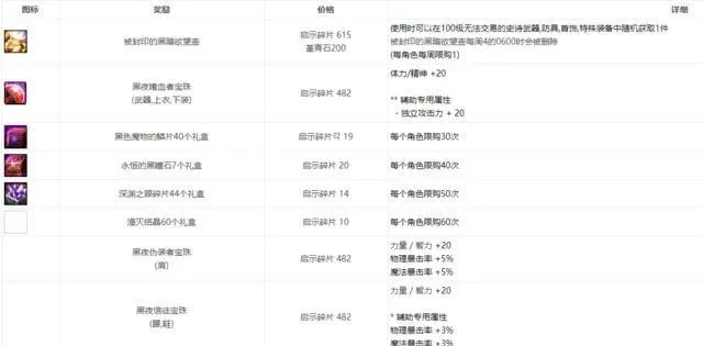 DNF英雄级难度全解析：装备获取与挑战攻略