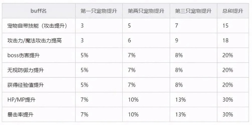 独家技能冒险岛sf数据透视，2025最新私服榜单揭晓