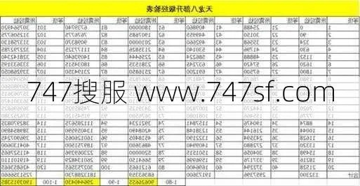 天龙八部sf 玩家首选，2025私服版本数据巅峰对决
