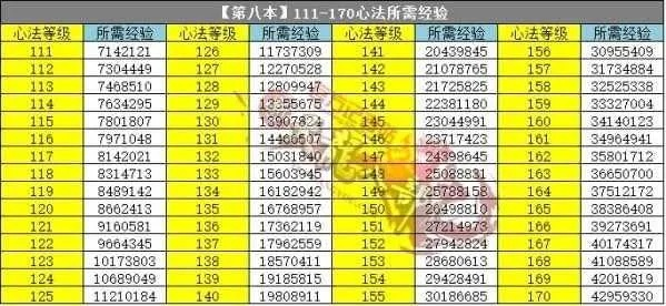 天龙新服预告站内部实测，真正不跑路的开服表藏在这