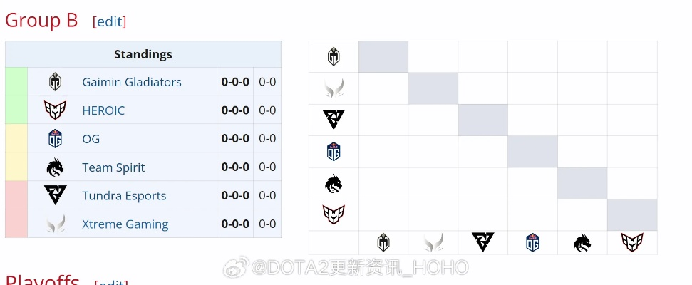 XG、Tidebound外战全胜八强晋级，CNDOTA战队夺冠潜力无限！