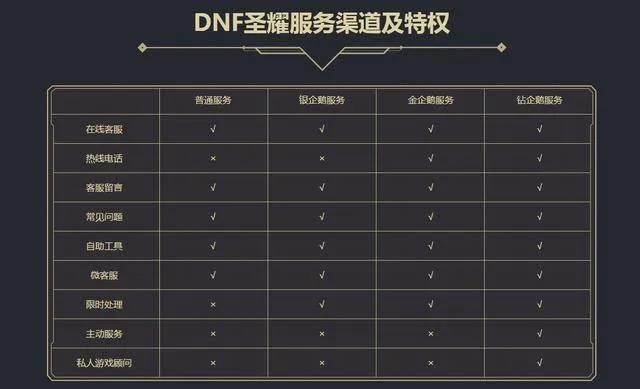 dnf公益服哪个好?老玩家亲授选服避坑的黄金法则 dnf公益服哪个好?老玩家亲授选服避坑的黄金法则