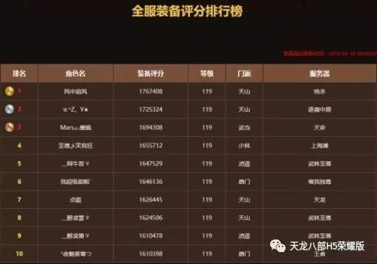 天龙八部发布网人气榜爆火,你选的私服靠谱吗?独家揭秘避坑法 天龙八部发布网人气榜爆火,你选的私服靠谱吗?独家揭秘避坑法