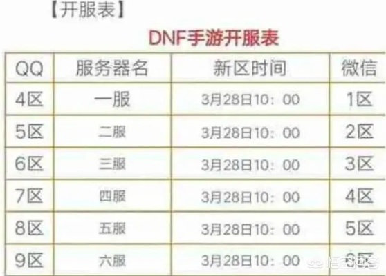 dnf公益服发布网开区列表究竟去哪查？2025最新免坑指南