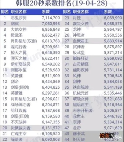 2025年度实测筛选！3大最稳定dnf公益服发布网抗掉线神榜