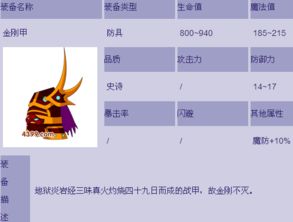 造梦西游2八戒装备获取攻略：石斧墨兰服哪里掉落？