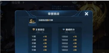 lol2020赛季奖励皮肤, 荣誉等级有什么要求 lol2020赛季奖励皮肤, 荣誉等级有什么要求