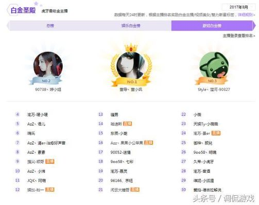 最新虎牙风云榜有哪些人？快来看看你关注的主播上榜没！