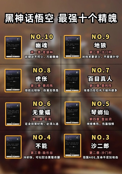 探寻游戏王里的最强卡牌 探寻游戏王里的最强卡牌