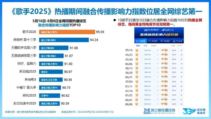 别再刷榜单了！2025年传奇sf热门推荐的残酷真相