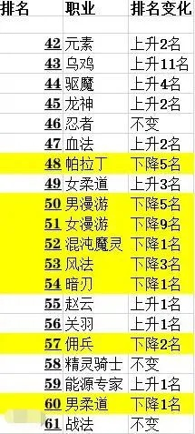 独家揭秘，dnf公益服发布网2025最新入口榜单