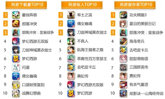 回合制卡牌游戏排行榜,有哪些评价指标