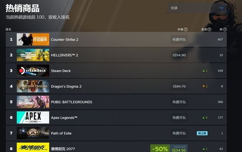 绝地潜兵2销量飙升，领跑Steam新一周排行榜！