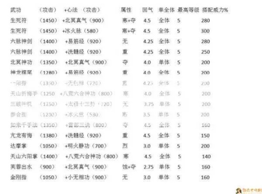 天龙八部sf 超变版排名，2025年私服排行榜数据大揭秘