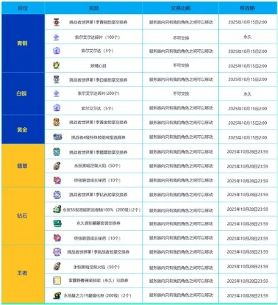 冒险岛sf竟是版本答案？2025特色榜单曝光小众神端