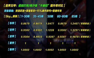 关于龙珠内购破解版下载的深度剖析