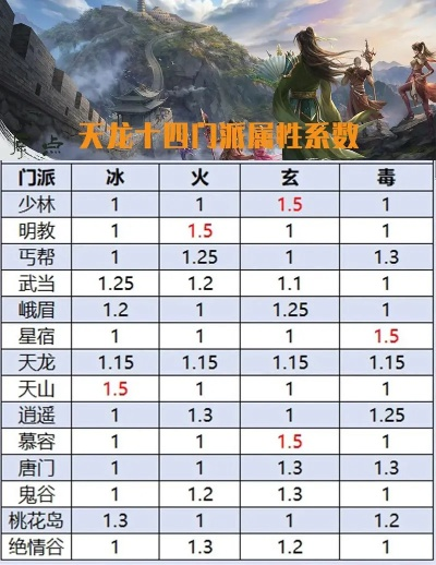 天龙八部sf高爆版，2025爆款私服数据巅峰对决