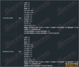 dnf2013五一礼包,五一称号属性厉害吗