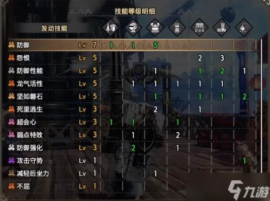 《怪物猎人崛起》曙光3.0长枪神级搭配攻略，揭秘长枪最强配装！