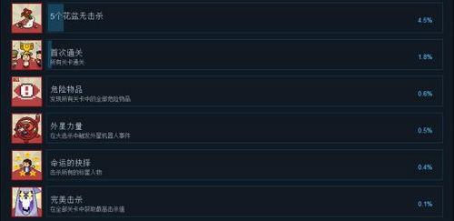 《原神》3.1版成就攻略：四地之王解锁秘籍，轻松成为游戏霸主