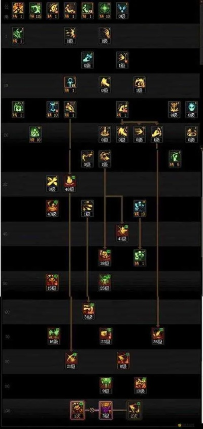 DNF60 级蓝拳刷图技能加点攻略 DNF60 级蓝拳刷图技能加点攻略