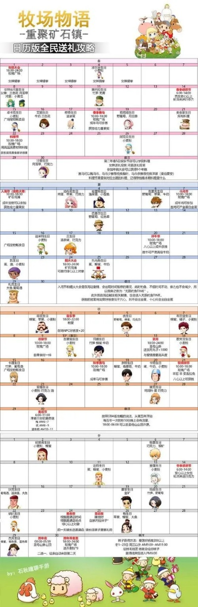 牧场物语，从零到一亿的财富秘籍