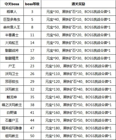 2025新开传奇SF爆服名单，独家追踪3月热门新区存活率