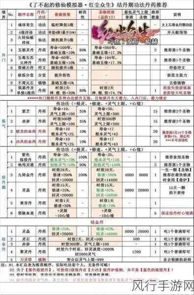 内门弟子养成攻略：独家揭秘《了不起的修仙模拟器》新价值系统