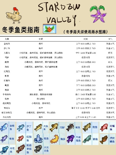 《星露谷物语》钓鱼攻略:详尽季节天气钓鱼点全解析,助你一网打尽珍稀鱼获 《星露谷物语》钓鱼攻略:详尽季节天气钓鱼点全解析,助你一网打尽珍稀鱼获