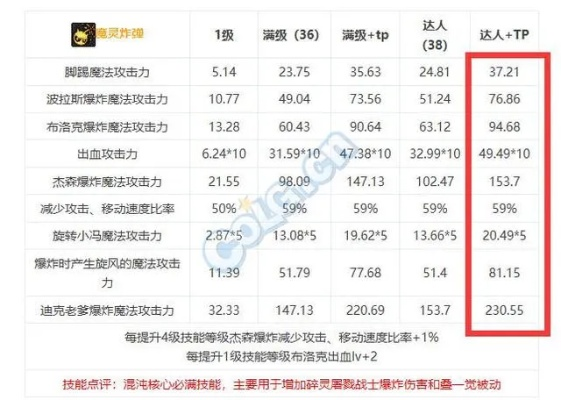 DNF公益服复古变态对比大解密，2025玩家真实数据对决