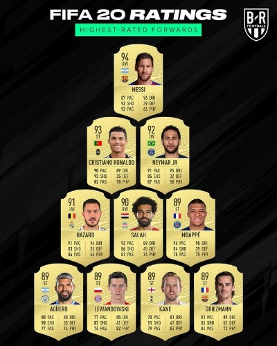 阿奎罗领衔！FIFA16第32周神锋集结，最佳阵容揭秘！