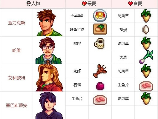 《星露谷物语》人物好感提升秘籍：解锁完美婚姻攻略指南