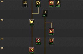 dnf85狂战二次觉醒（刷图该怎么加点）