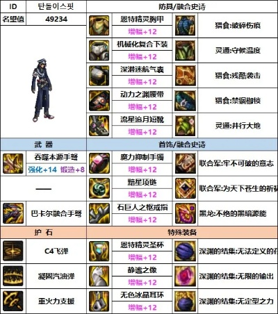 dnf100级男弹药,毕业装备怎么选