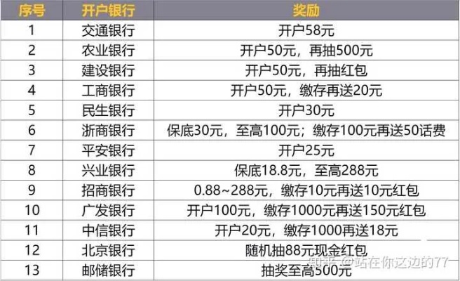 现金网英皇注册开户,真的能领到红包吗？