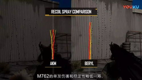 《绝地求生》M762深度评测：性能解析+优缺点全面剖析，枪王之路必备利器！