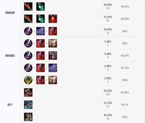 探寻德玛最强出装，铸就峡谷传奇之路