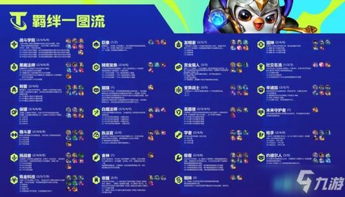 云顶之弈阵容搭配 app，弈士的得力助手