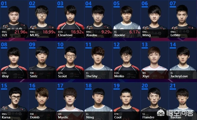 lol2013全明星赛（LPL战队为什么遗憾落败）